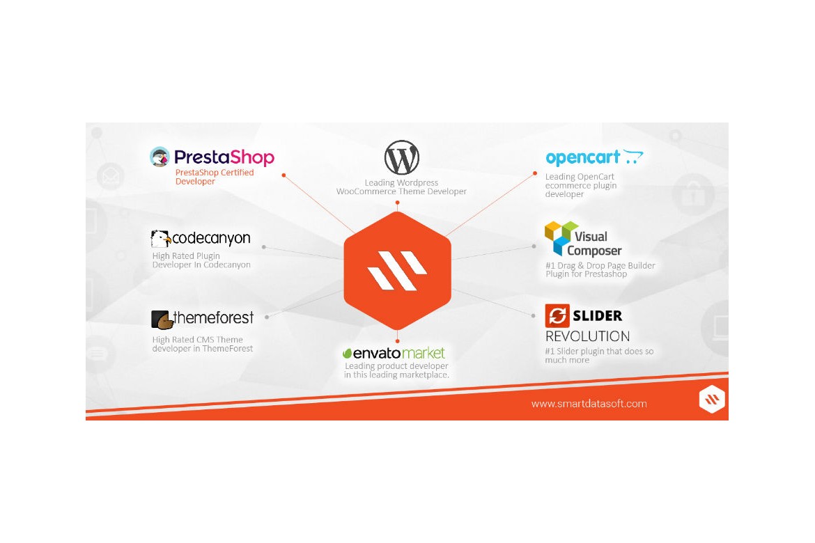 From Now we are certified web agency